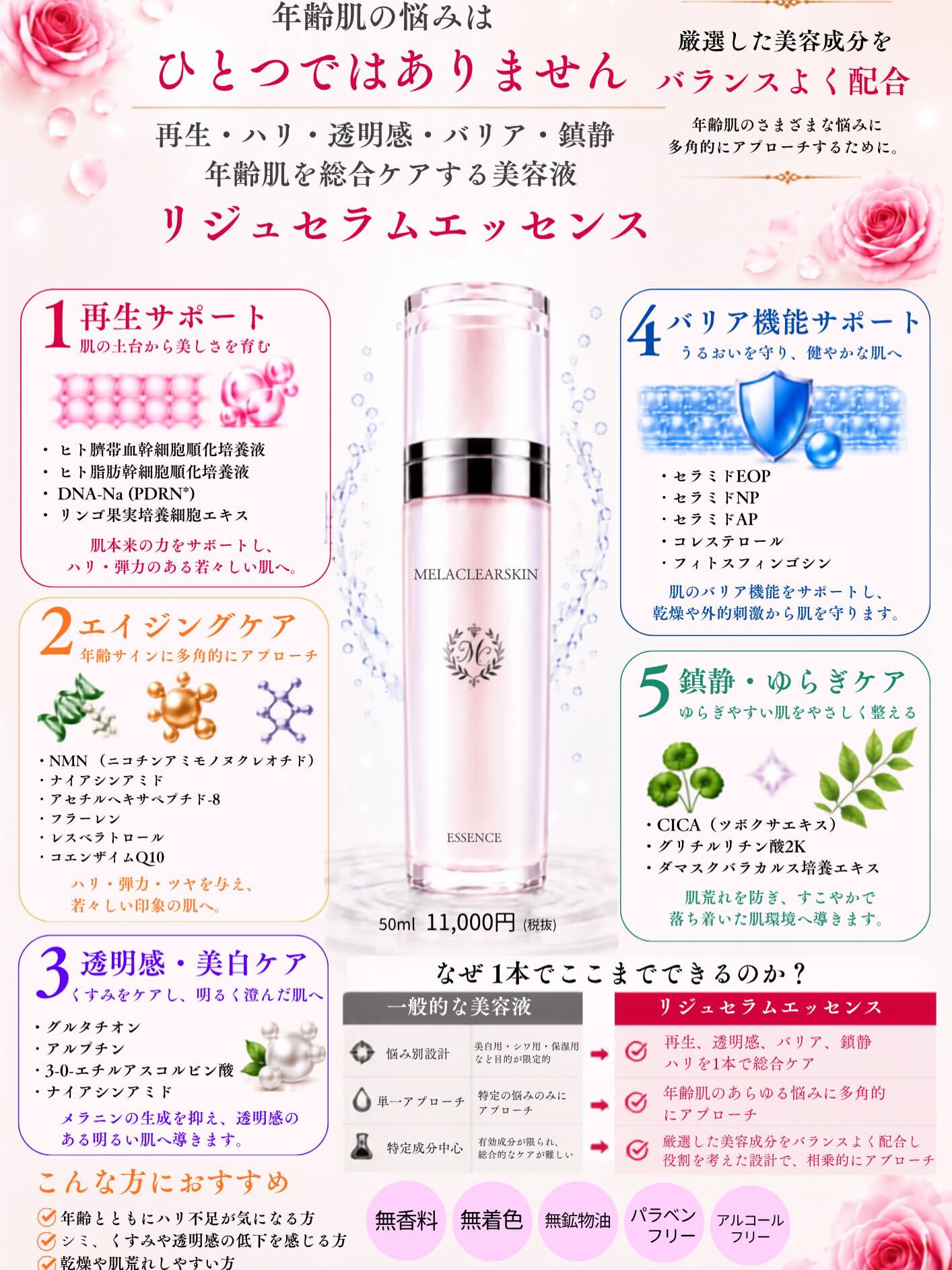年齢とともに深まる「シミ」「くすみ」「ハリの低下」