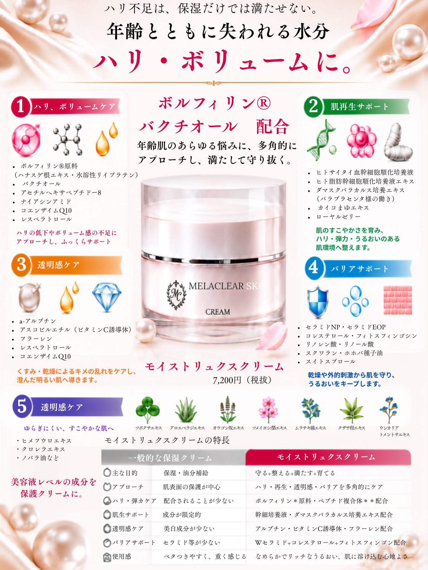 年齢とともに深まる「シミ」「くすみ」「ハリの低下」